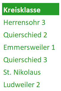 Uebersicht_vor_dem_ersten_Rundenkampftag_4