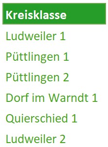 Uebersicht_vor_dem_ersten_Rundenkampftag_4